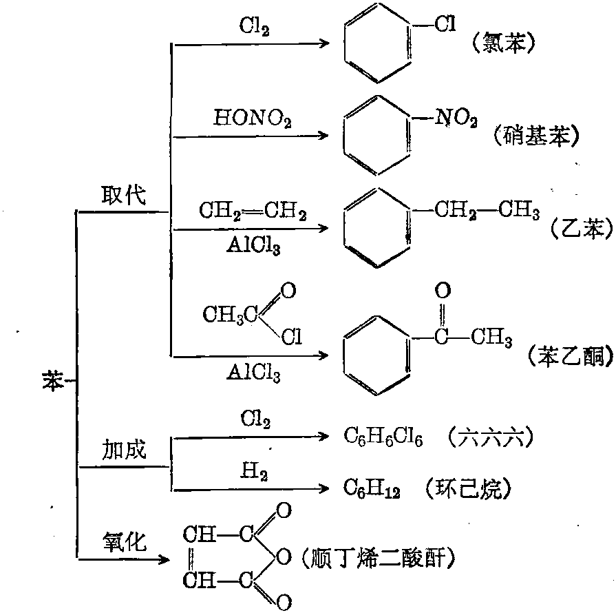 芳烃结构式图片